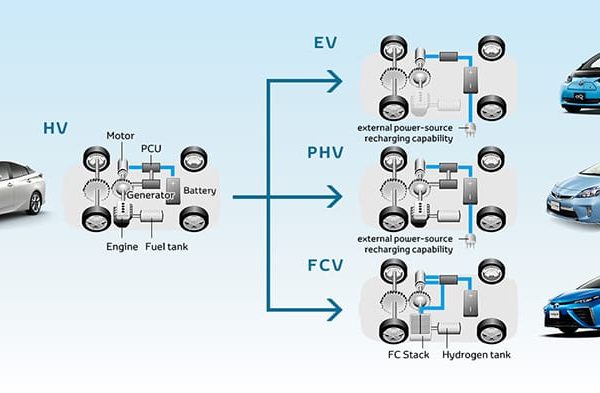 teknologi toyota hybrid